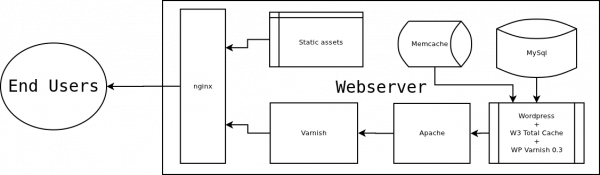 This website's architecture This website's architecture